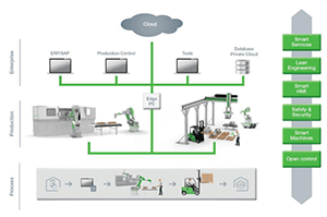 4. INDUSTRY 4.0